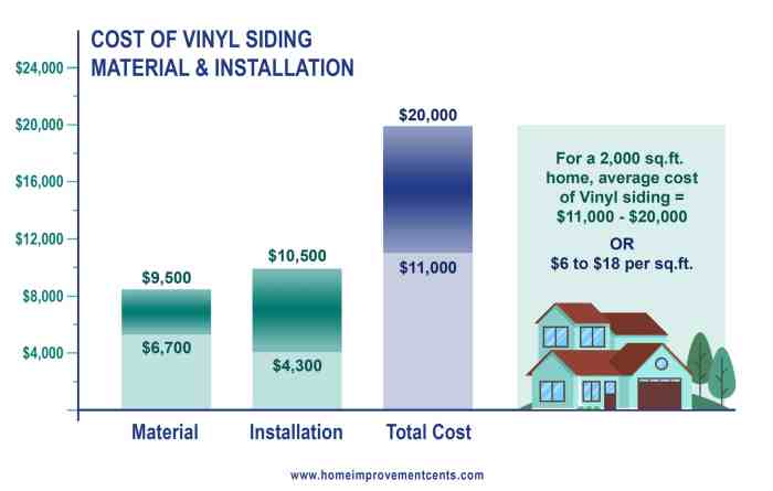 The Ultimate Guide to the Average Cost of Vinyl Siding Installation ...