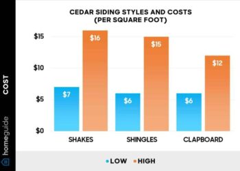 How Much Does It Cost To Install or Replace Siding? - Estimate Florida ...