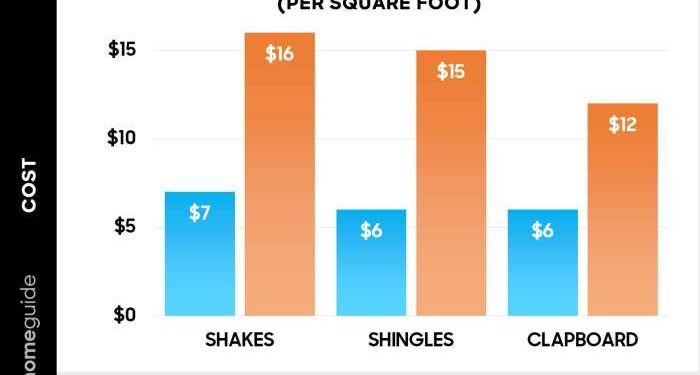 How Much Does It Cost To Install or Replace Siding? - Estimate Florida ...