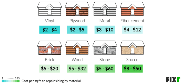 Replacing Siding Cost Estimate at John Heidt blog