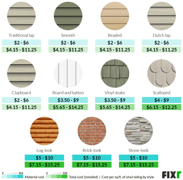 The Ultimate Guide to the Average Cost of Vinyl Siding Installation ...