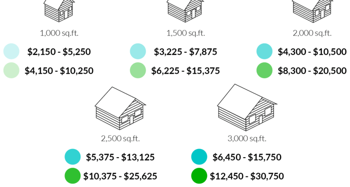 2022 Vinyl Siding Prices | Cost to Install Vinyl Siding